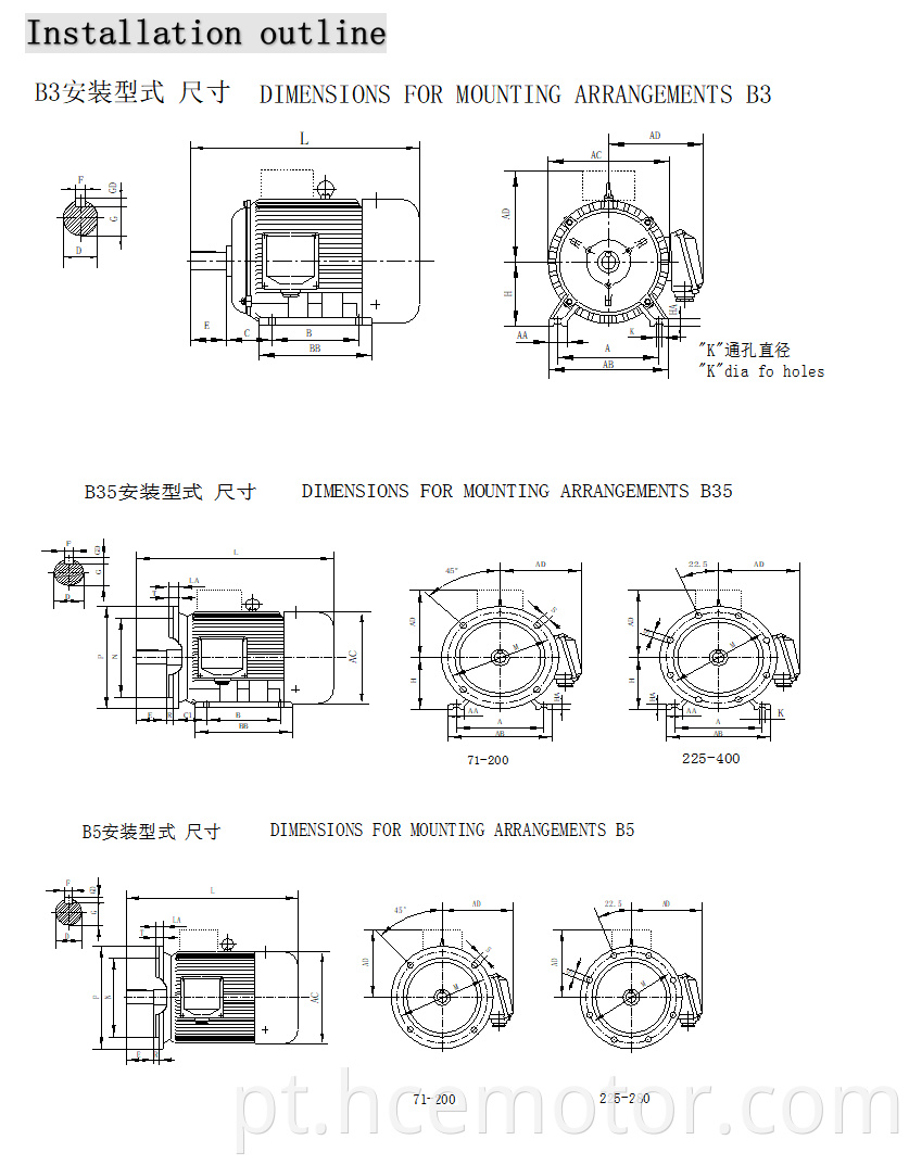 Motor